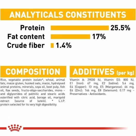 Royal canin رویال کنین
