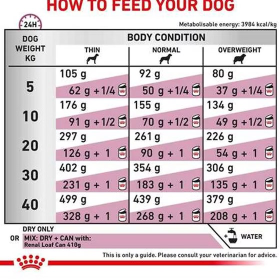 غذا خشک درمانی رویال کنین