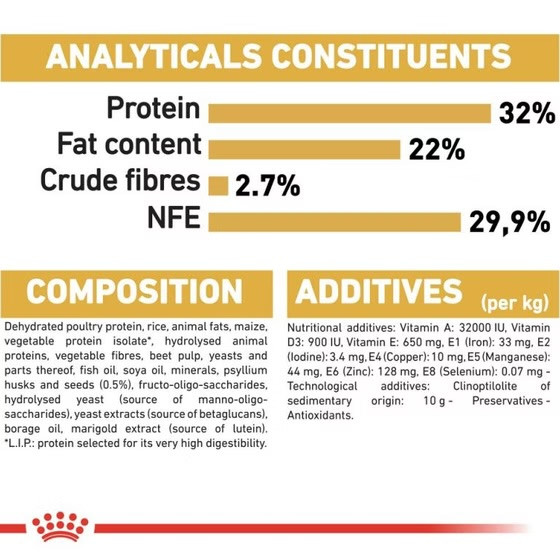 غذا خشک گربه رویال کنین