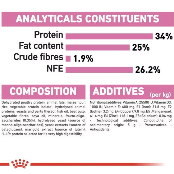 غذا خشک گربه مادر و بچه گربه رویال کنین